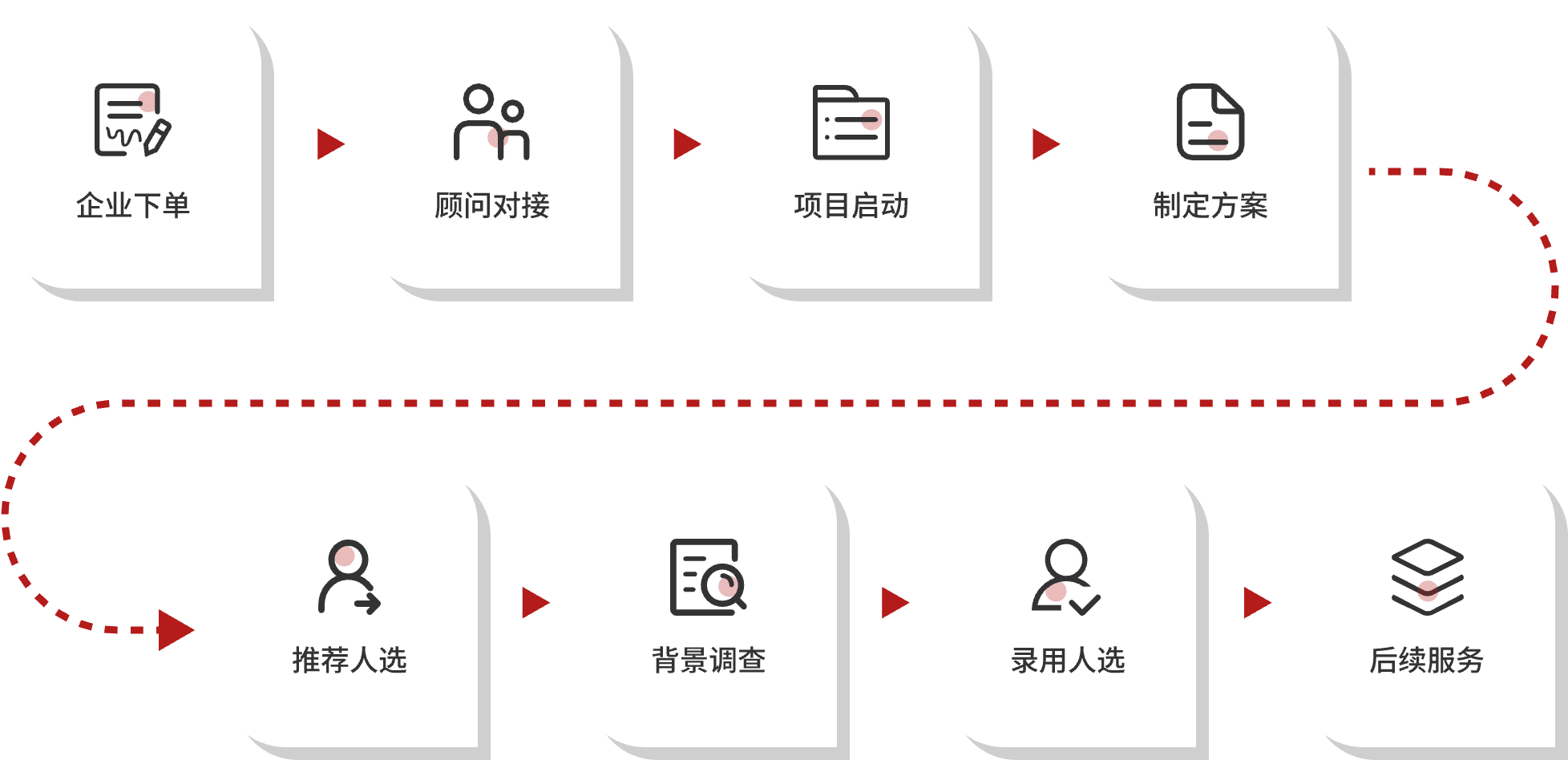 设计服务流程
